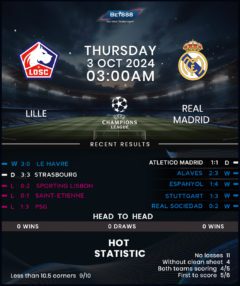 Lille vs Real Madrid