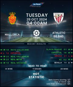 Mallorca vs Athletic Bilbao