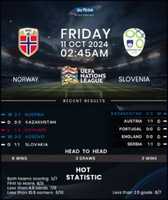 Norway vs Slovenia