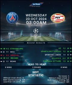 Paris Saint-Germain vs PSV Eindhoven