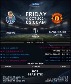 Porto vs Manchester United