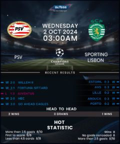 PSV Eindhoven vs Sporting Lisbon