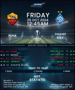 Roma vs Dynamo Kyiv