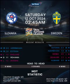 Slovakia vs Sweden