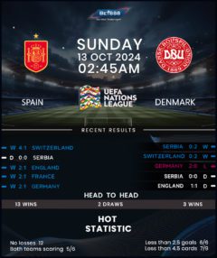 Spain vs Denmark