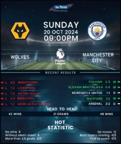 Wolverhampton Wanderers vs Manchester City