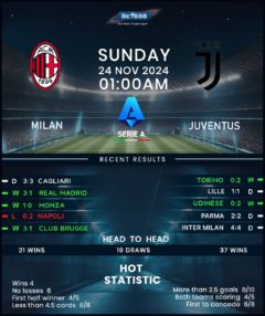 AC Milan vs Juventus