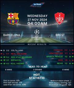 Barcelona vs Brest