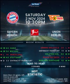 Bayern Munich vs Union Berlin