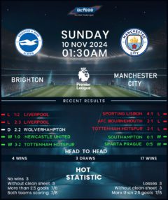 Brighton & Hove Albion vs Manchester City