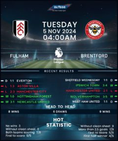 Fulham vs Brentford