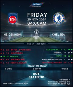 Heidenheim vs Chelsea