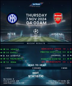 Inter Milan vs Arsenal