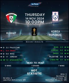 Kuwait vs South Korea