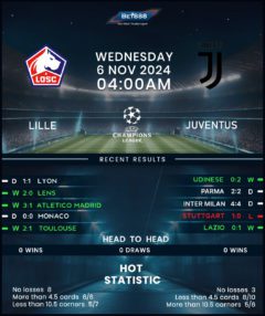 Lille vs Juventus