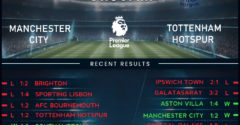 Manchester City vs Tottenham Hotspur