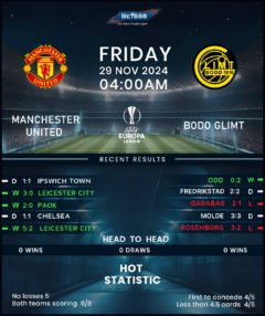 Manchester United vs Bodo/Glimt