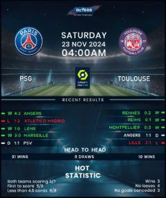 Paris Saint-Germain vs Toulouse