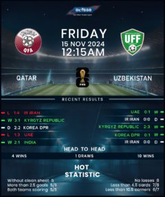 Qatar vs Uzbekistan