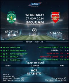 Sporting CP vs Arsenal