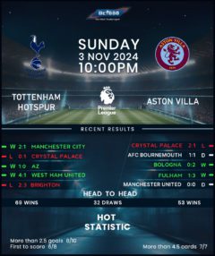 Tottenham Hotspur vs Aston Villa