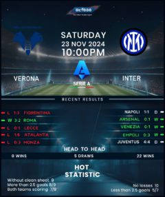 Hellas Verona vs Inter Milan