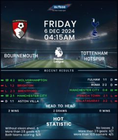 Bournemouth vs Tottenham Hotspur