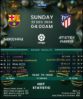 Barcelona vs Atletico Madrid