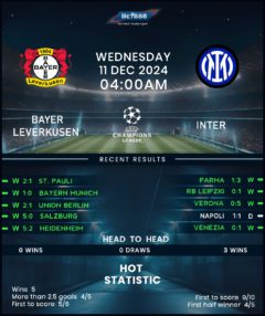 Bayer Leverkusen vs Inter Milan