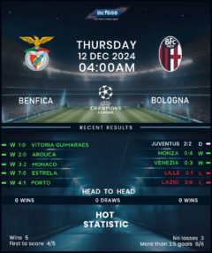 Benfica vs Bologna