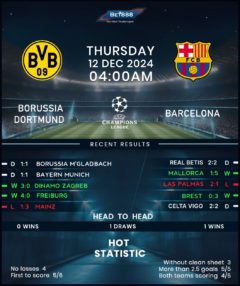 Borussia Dortmund vs Barcelona