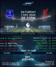 Everton vs Liverpool