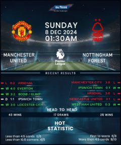 Manchester United vs Nottingham Forest