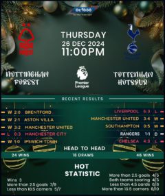 Nottingham Forest vs Tottenham Hotspur