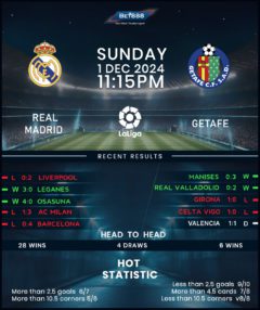 Real Madrid vs Getafe