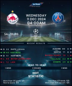 RB Salzburg vs Paris Saint-Germain