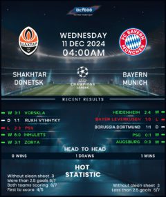 Shakhtar Donetsk vs Bayern Munich