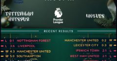 Wolverhampton Wanderers vs Tottenham Hotspur