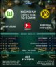 Wolfsburg vs Borussia Dortmund